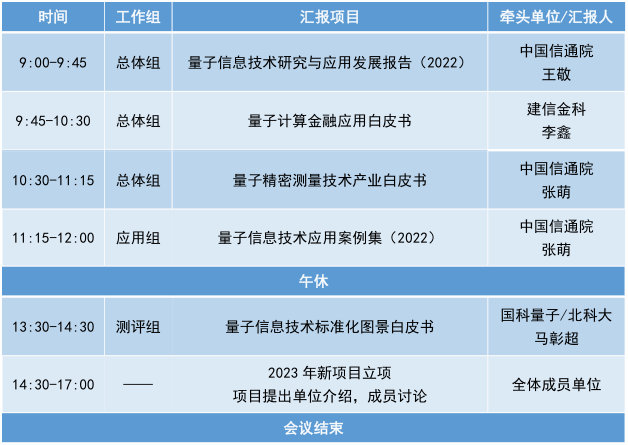 量子信息网络产业联盟第3次工作组联席会顺利召开