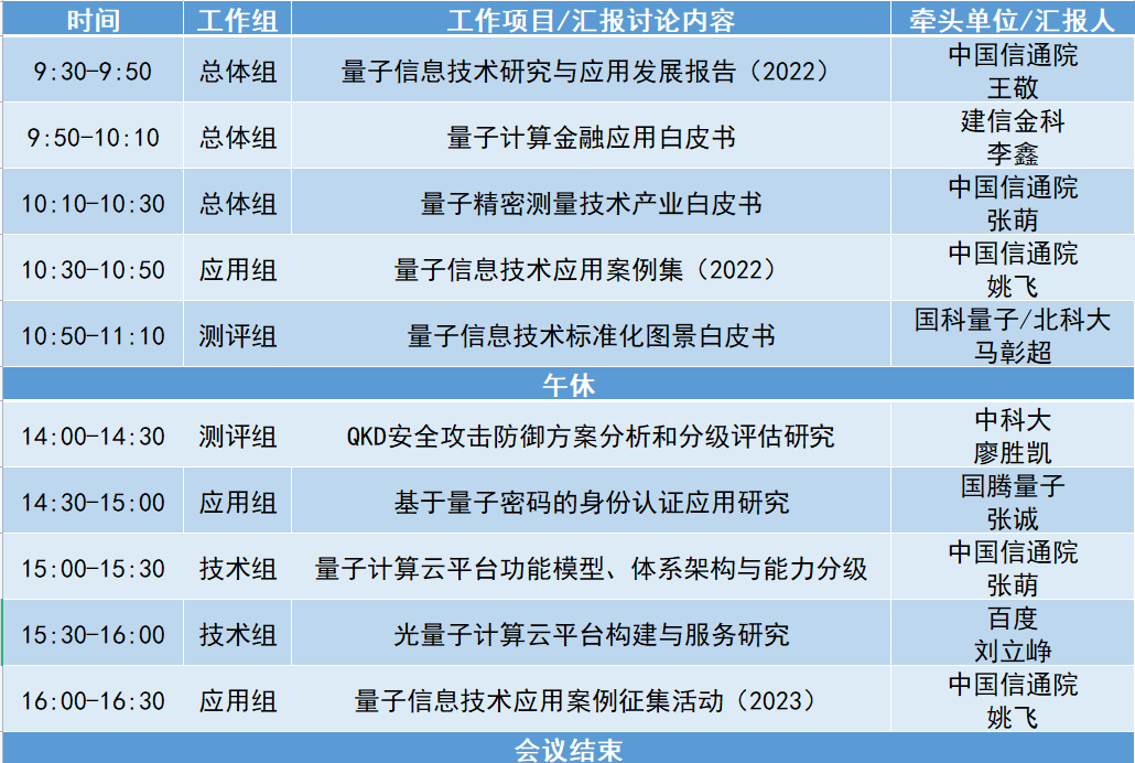 量子信息网络产业联盟第4次工作组联席会顺利召开